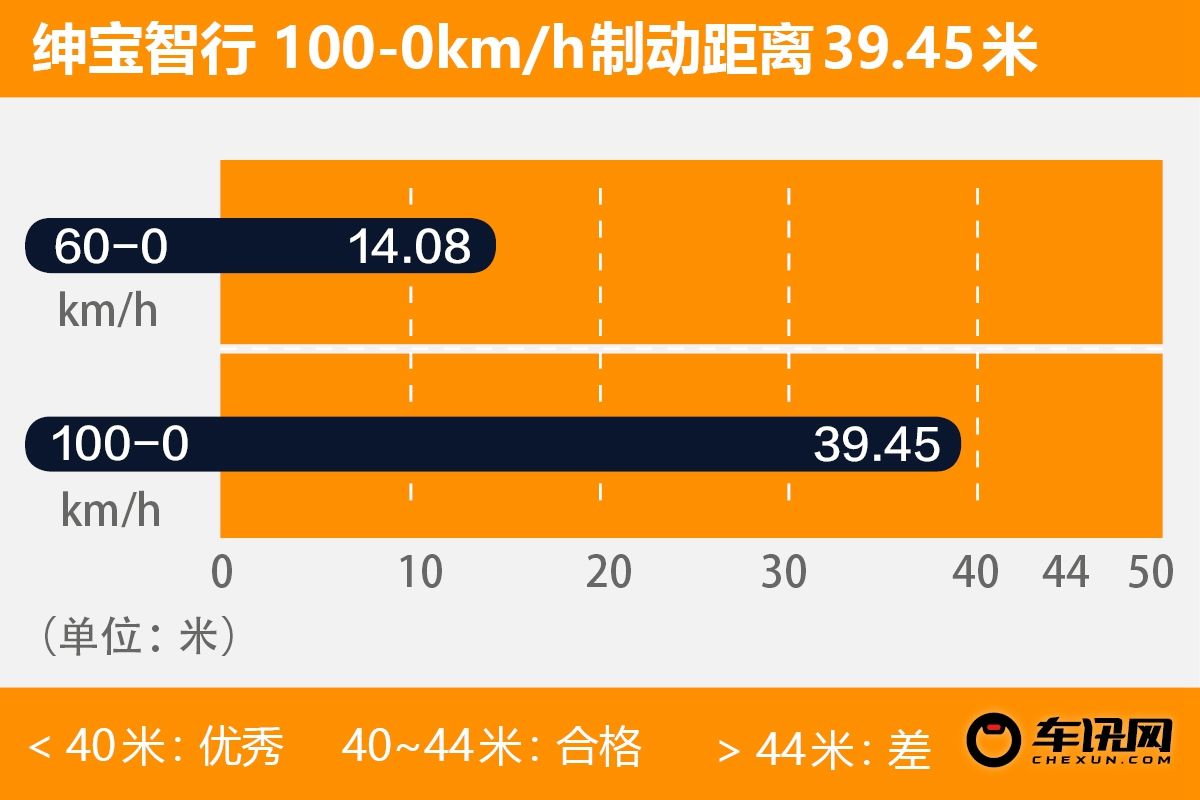 高挑颜值兼顾空间表现 测试北汽绅宝智行
