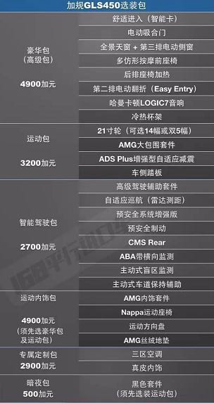 奔驰GLS450