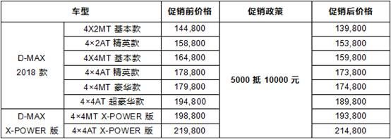 车和价格
