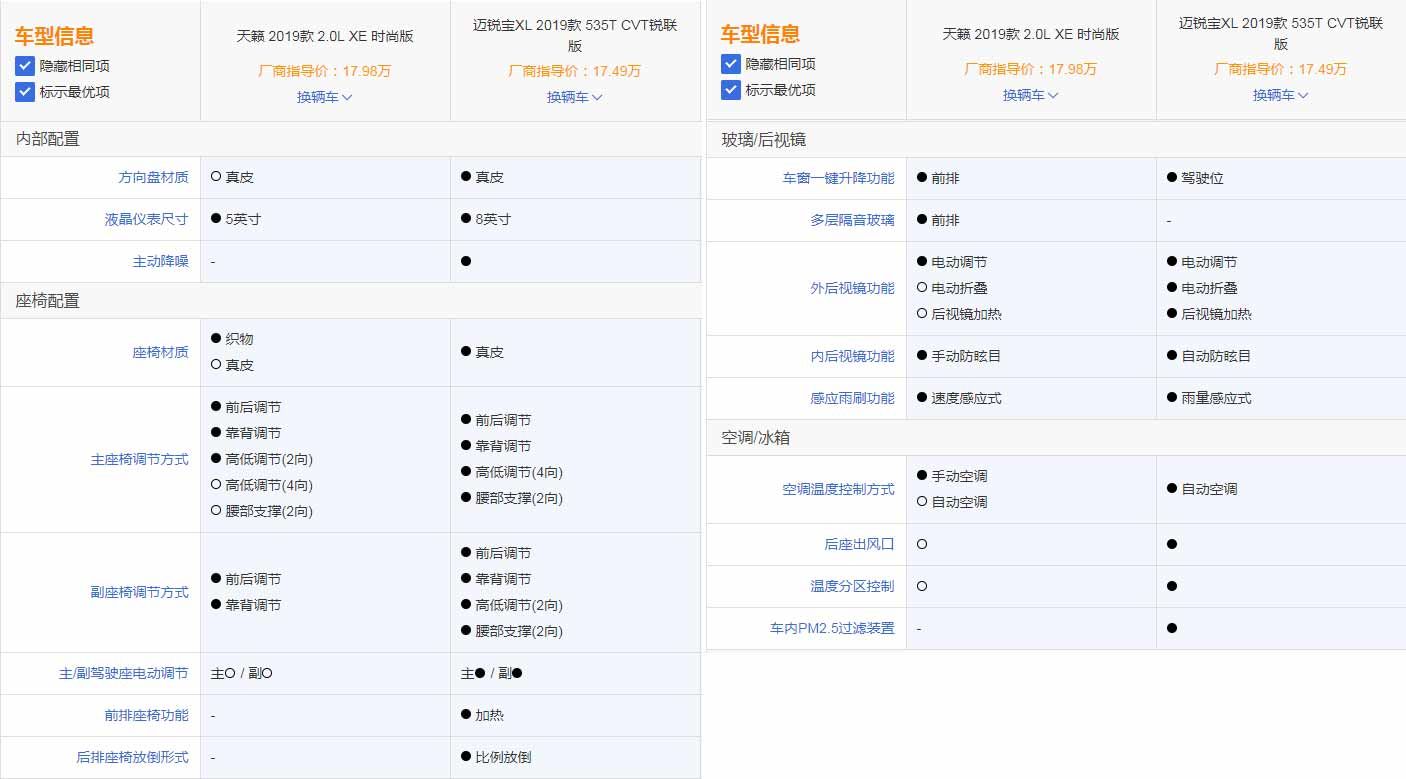针尖对麦芒 迈锐宝XL与天籁鏖战B级车市场
