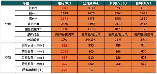 热门小型电动车怎么选?四个字完美搞定!