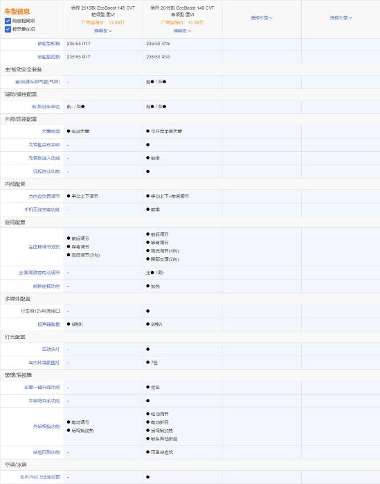 15萬價位合資SUV,推薦鉑領型和尊領型 苑叔聊福特領界哪款最值 15萬價位合資SUV,推薦鉑領型和尊領型 苑叔聊福特領界哪款最值