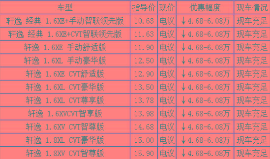 日产轩逸最新报价2019款清库甩卖 售全国