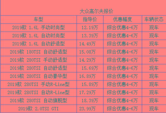 大众高尔夫车多少钱 大众新高尔夫报价.