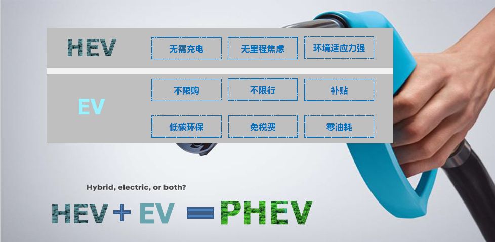 秒变耐力选手,让纯电用户转粉的PHEV 2.0时代来了