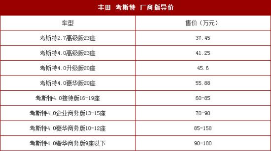丰田考斯特18座经典商务车设计完美车..