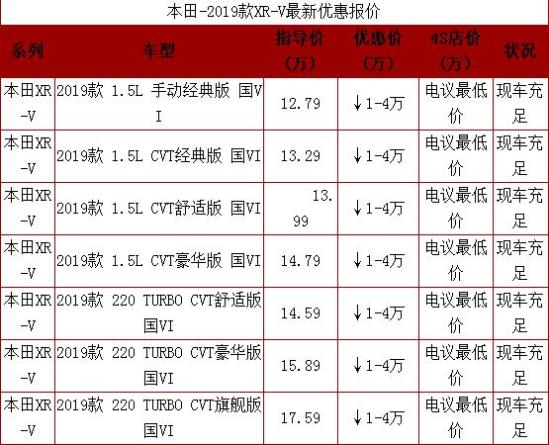 本田xrv2019款报价 颜值更高,动力更强,又