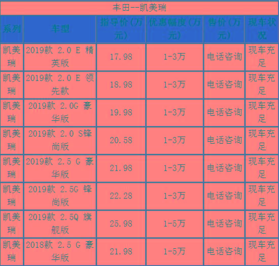 2019款丰田凯美瑞价格及图片 豪华版最低价