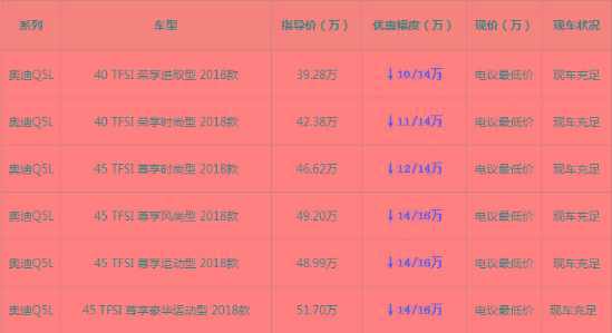 北奥迪Q5L最新价格 新款Q5L报价多少钱.