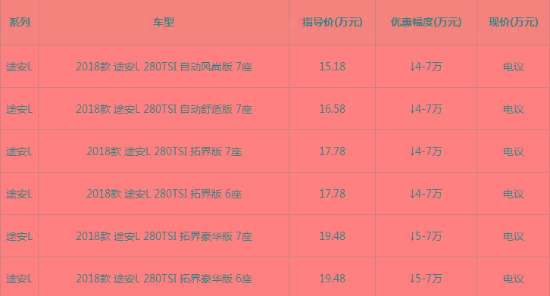 19款大众途安7座最新价格 疯狂降价限时促