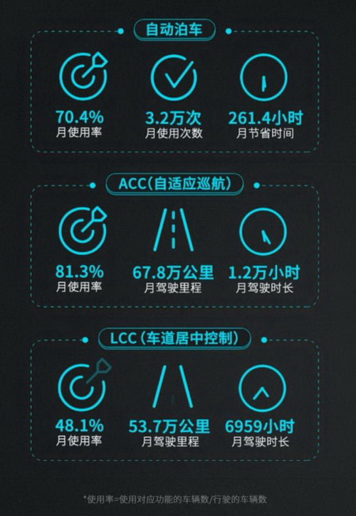 2022年实现L4 小鹏要作China智能电动车N0.1?