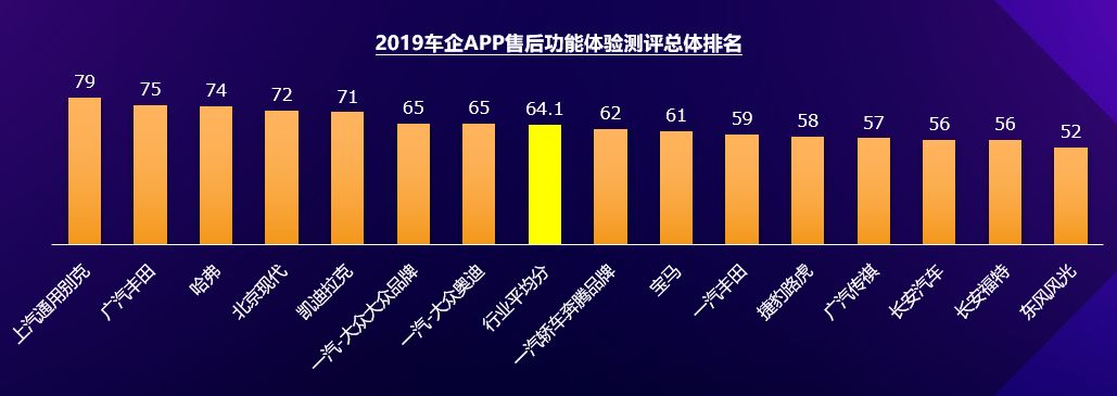 驭势·创新  2019（第十四届）中国汽车服务金扳手奖评选榜单揭晓