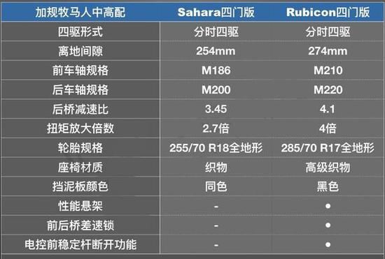 19款Jeep牧马人 Sport S售撒哈拉罗宾汉