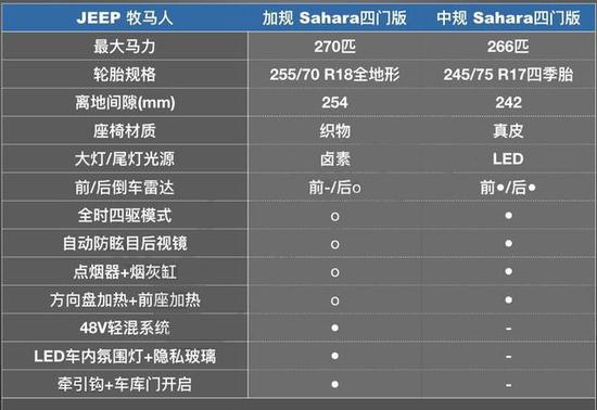 19款Jeep牧马人 Sport S售撒哈拉罗宾汉
