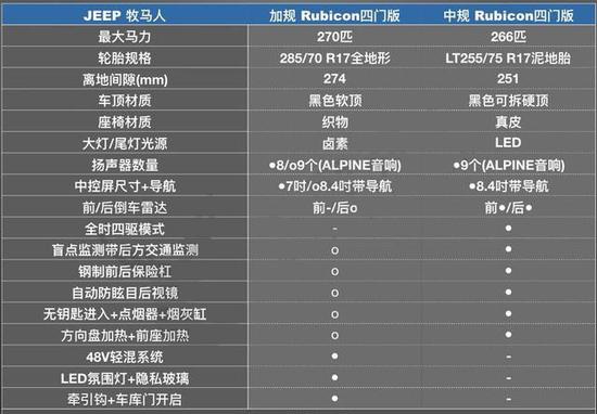 19款Jeep牧马人 Sport S售撒哈拉罗宾汉