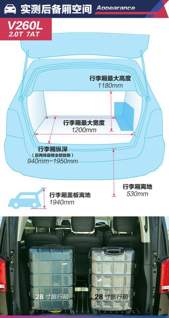 2020款奔驰V260L尊贵版 吊打奔驰S级