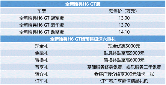 释放野性 全新哈弗H6 GT版高性能值得点赞