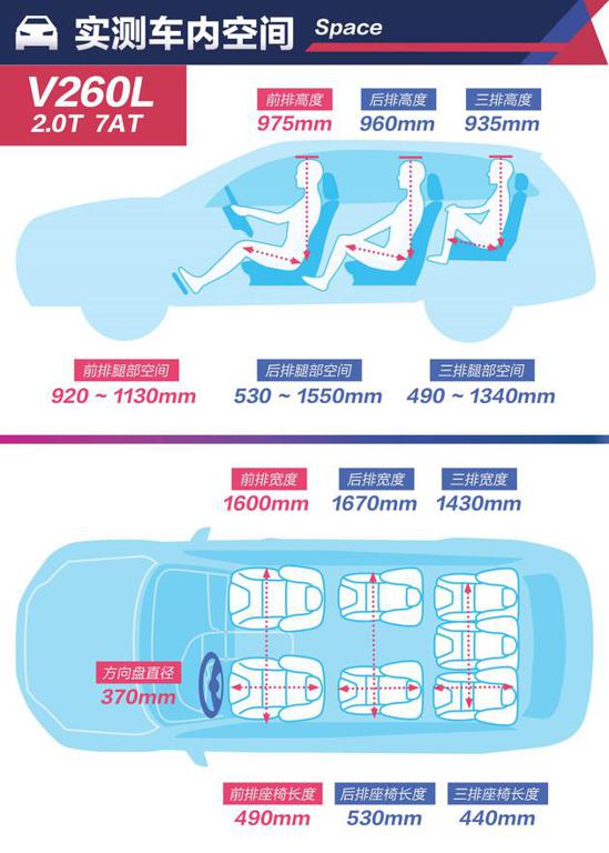 2020款商务奔驰V260L尊贵版现车报价多少钱