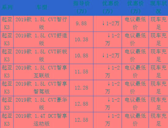 起亚K3价格促销 淡季限时大促销