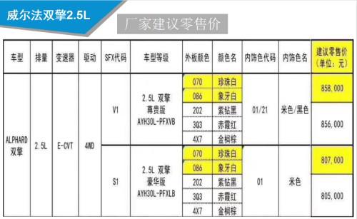 19款丰田威尔法商务MPV 进口现车优惠到底