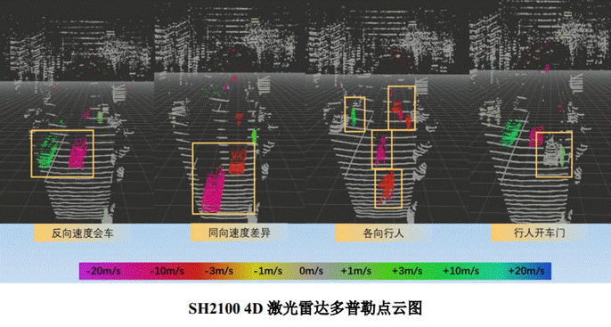 光勺科技在CES发布4D多普勒激光雷达   