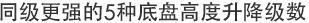 2020款大切诺基3.6高性能和精英版区别