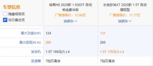 长安欧尚X7与哈弗H6，谁的男友力爆棚？