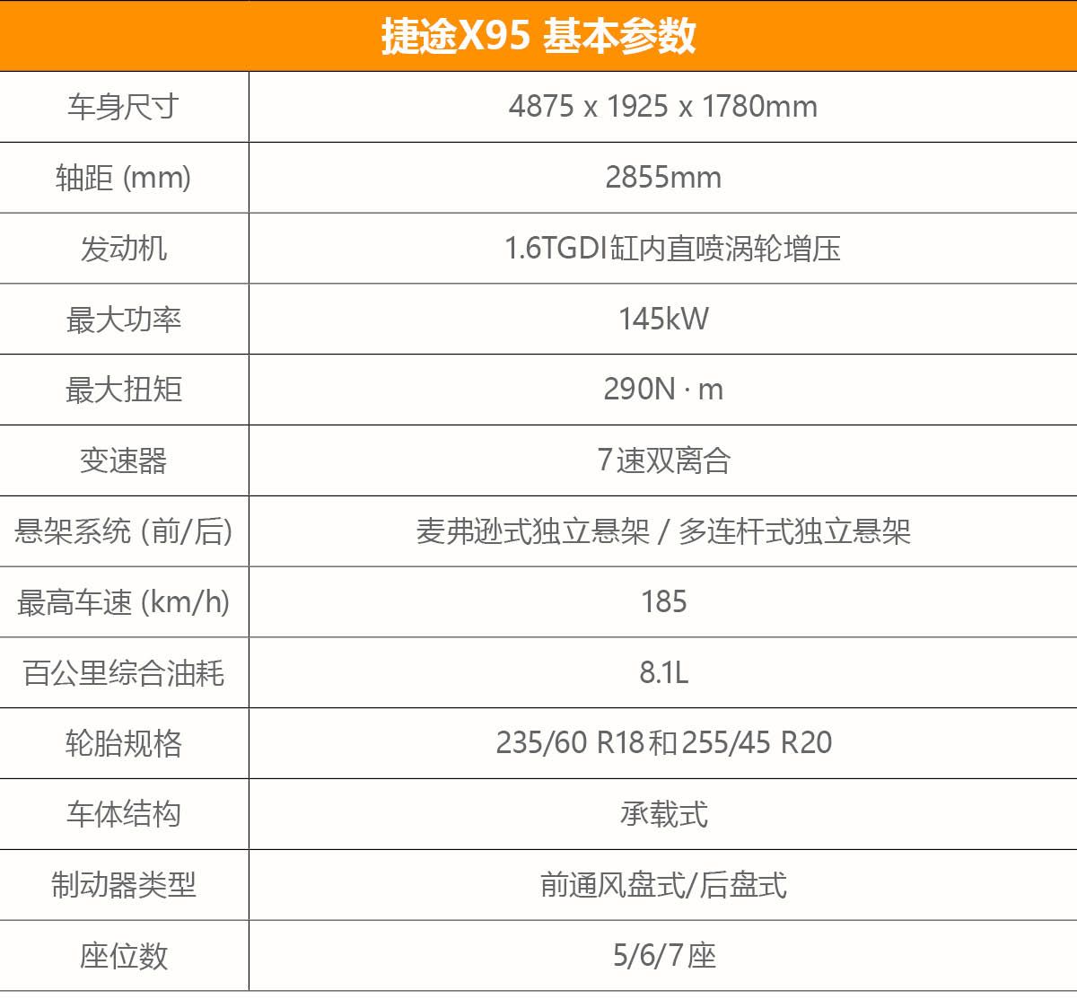 首推1.6T DCT探索PRO版 捷途X95购车手册