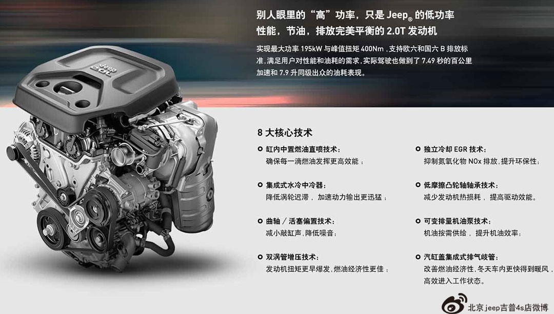 二十万左右四驱SUV 首选jeep自由光！  