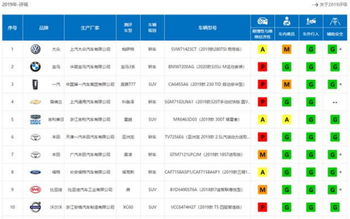 上汽大众帕萨特碰撞成绩不好？那是你没看到现实碰撞