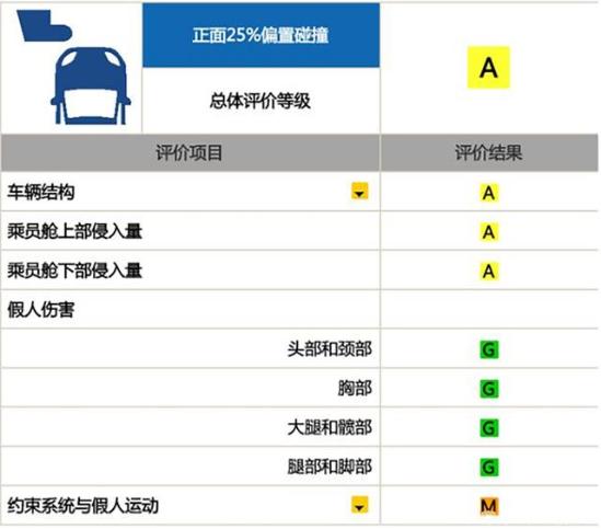 8.99万的科鲁泽，如果还降3.3万，值得购买吗？