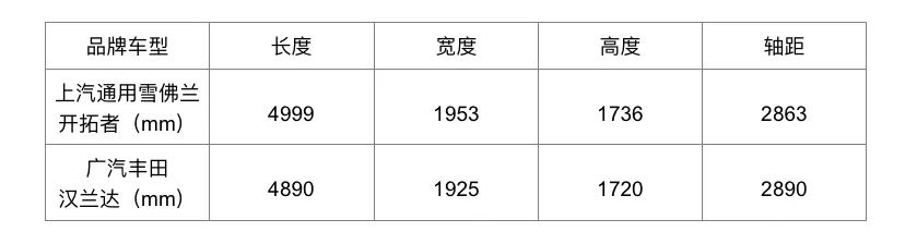 大半级的雪佛兰开拓者才是大7座SUV的王道