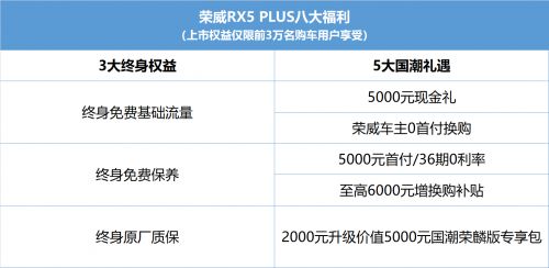 쳱ϲ9.88-13.48ԪRX5 PLUSʽ