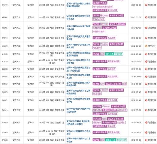 曾野心勃勃，要竞争BBA的宝沃汽车，为何如今凉了呢？