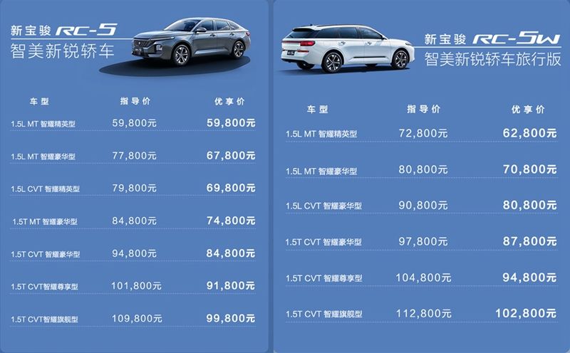 新宝骏RC-5双车上市 5.98万元-11.28万元