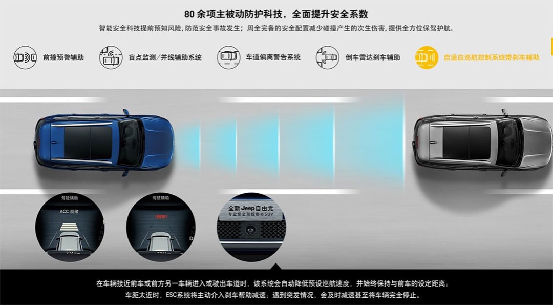 jeep自由光2020款夜鹰版 豪华版促销中 