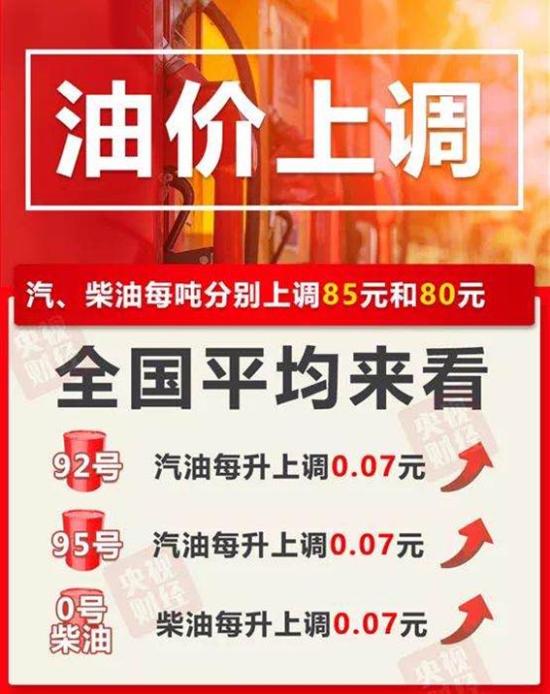 油价又双叕上调，这5款是公认省油的SUV，最低油耗才4.9L