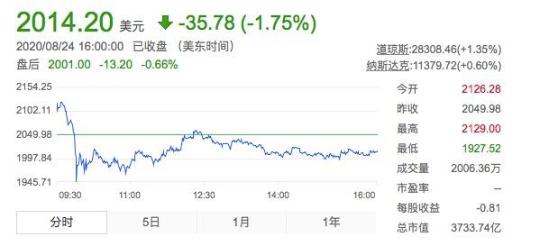 股价飙涨、通用要拆分电动汽车业务？眼红特斯拉的车企越来越多了