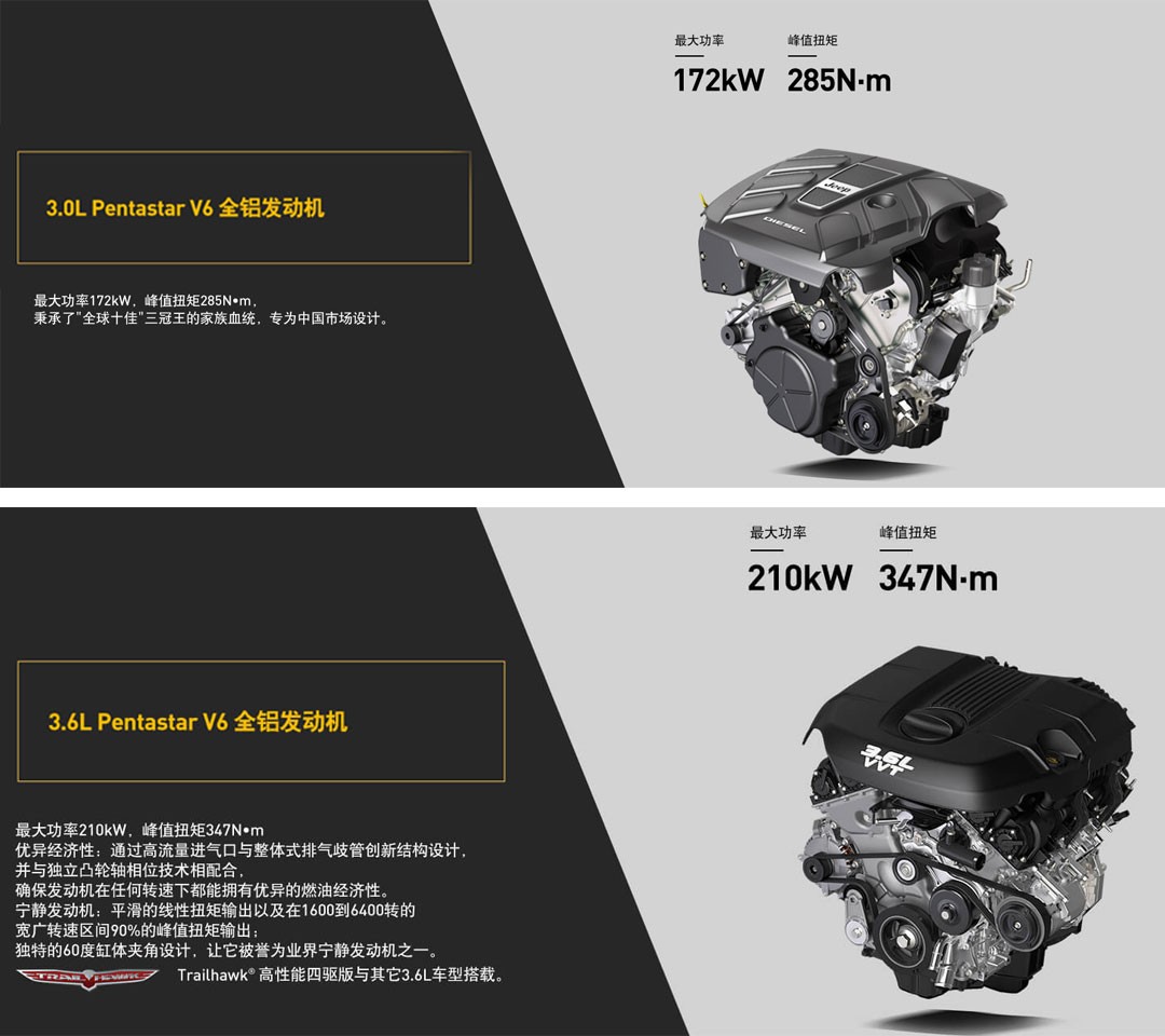 只需37万元2020款大切诺基3.0开回家！ 