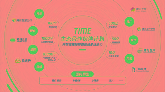 腾讯钟学丹：车企最需要的不是车机系统 是构筑服务和生态的能力