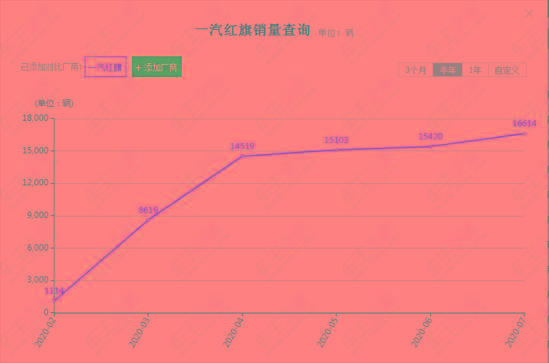 从被嘲笑到8月销量破两万，实现八连涨，国产车雄起了