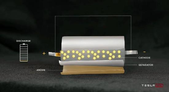 17万元的特斯拉你买吗？电池日特斯拉放了哪些大招？最全解析