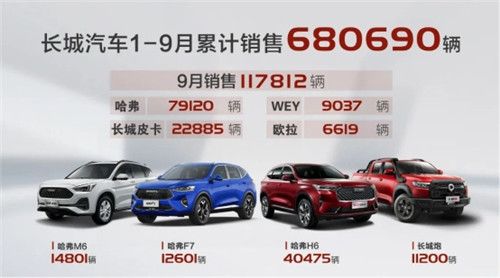 第三代哈弗H6是巅峰王者还是青铜？    