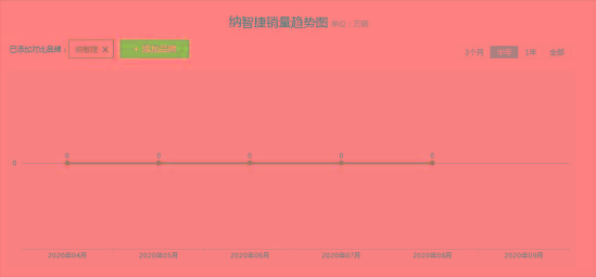 纳智捷可能要退出中国市场了？网友：意料之中的事