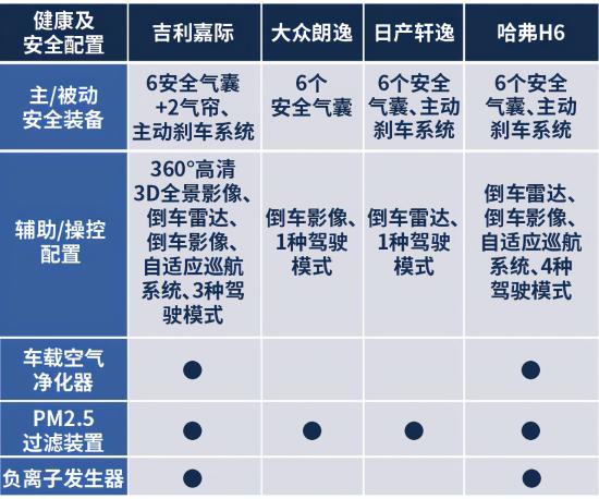 还在看朗逸、轩逸、哈弗H6？TA才是真的家用神车