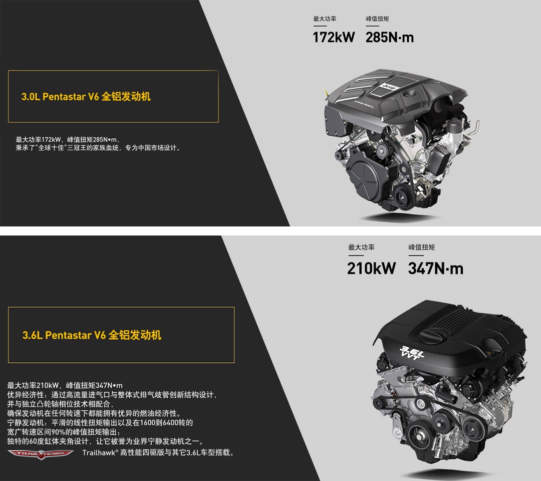 2020款大切诺基3.6精英版黑色新车到店 