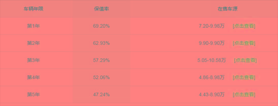 总有人说，10万买飞度，买Polo不香吗？网友：还真不香