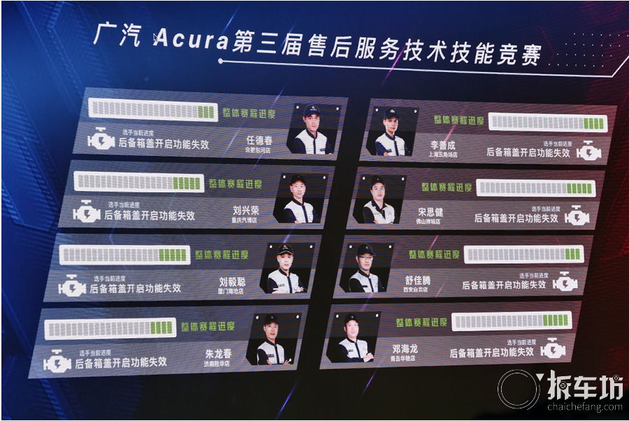 广汽Acura售后服务技术竞赛 打造匠心精神
