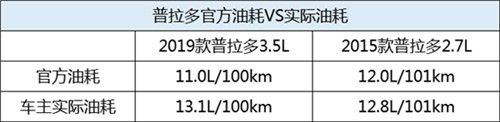哈弗H9焕新 保持初心看普拉多被洪流淹没