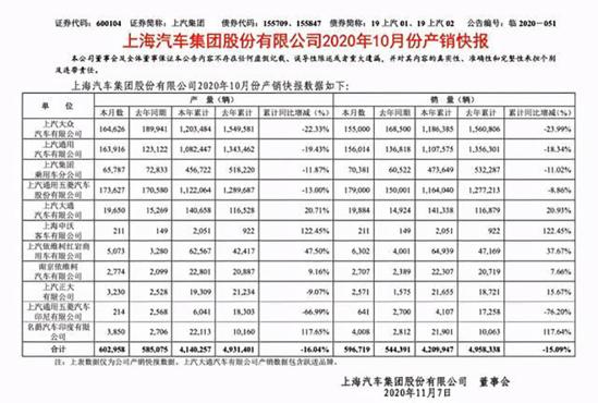 帕萨特一撞，就把上汽大众撞出了个销量十连跌，网友：凉了